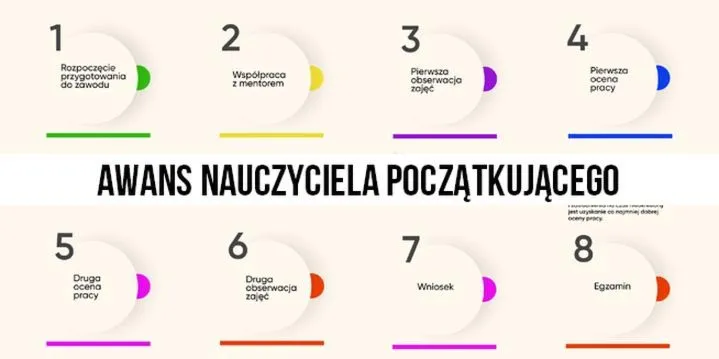 Awans zawodowy nauczyciela – obowiązek czy dobrowolna ścieżka? Sprawdź konsekwencje!