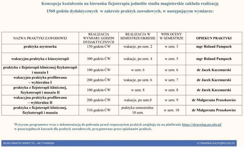 Co to są praktyki i dlaczego warto je odbywać?