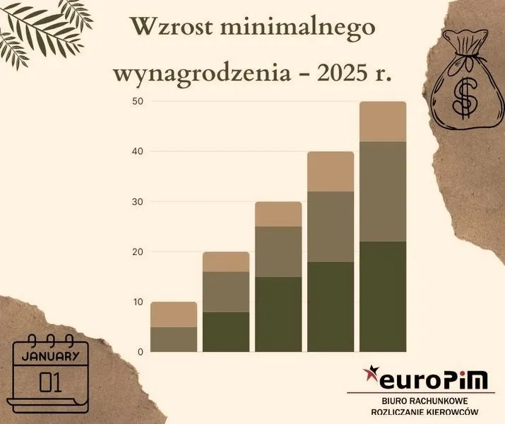 Czy pracownik może zrzec się wynagrodzenia? Oto kluczowe fakty, które musisz znać