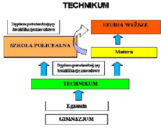 Czy wykształcenie zawodowe to to samo co średnie? Odkryj kluczowe różnice!