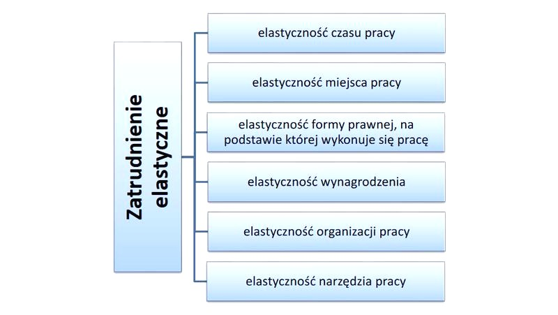 Formy zatrudnienia – zalety, wady i wybór najlepszej opcji