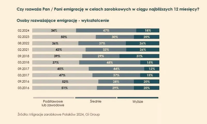 Gdzie jechać za granicę do pracy: 10 krajów, które warto rozważyć