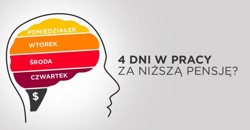Gdzie jest 4 dniowy system pracy? Odkryj jego największe zalety i miejsce w nowoczesnym świecie zawodowym!
