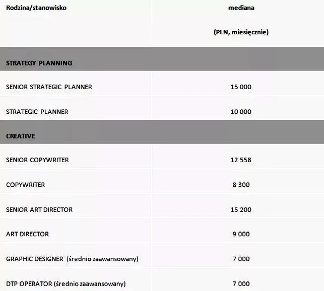 Ile naprawdę zarabia się w marketingu? Odkryj zaskakujące wynagrodzenia!