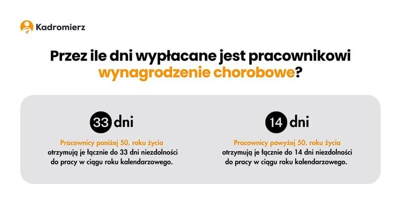 Ile wynagrodzenia na l4: jak to wygląda w praktyce?