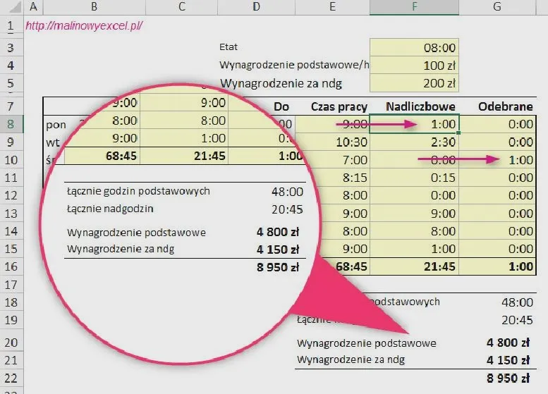 Jak obliczyć nadgodziny 50%? Wzór i przykłady wyliczeń