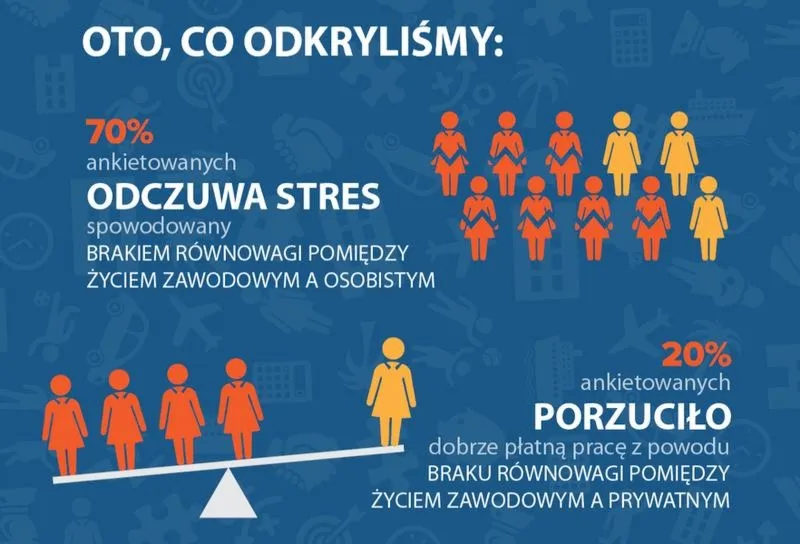 Jak skutecznie łączyć pracę z prowadzeniem domu?
