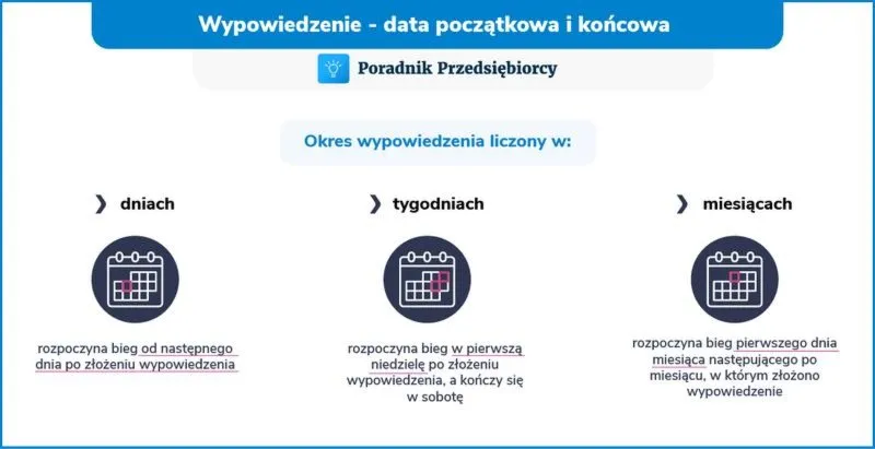Jak skutecznie wyliczyć okres wypowiedzenia w umowie?