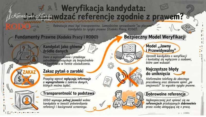 Jak sprawdzić historię zatrudnienia? Uniknij problemów w przyszłości