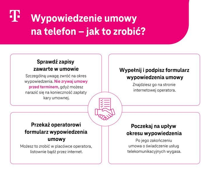 Kiedy złożyć wypowiedzenie? Terminy, okres wypowiedzenia i ważne zasady