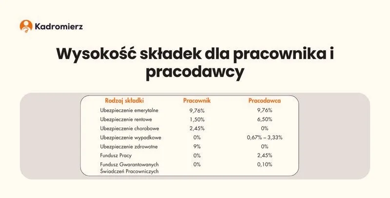 Koszty zatrudnienia pracownika: jak je obniżyć zgodnie z prawem?