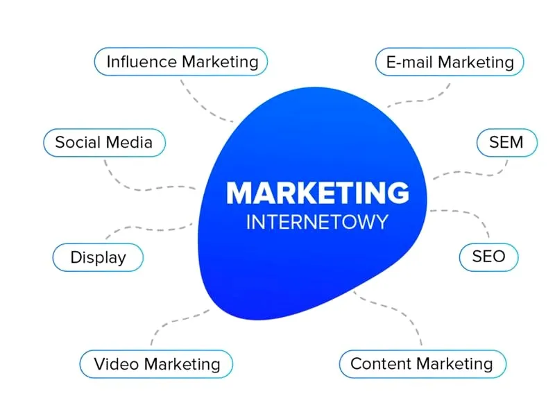 Marketing internetowy – co to jest i jakie daje korzyści?