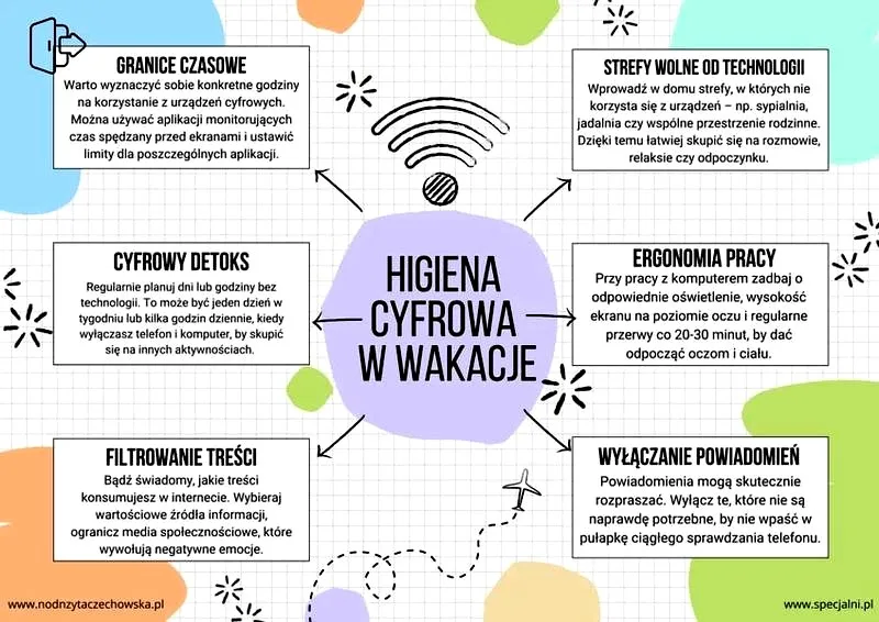 Na czym polega skuteczna dobra praktyka higieniczna?