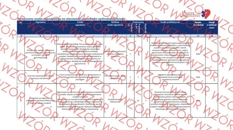 Obowiązek oceny ryzyka zawodowego w pracy - jakie regulacje prawne to określają?