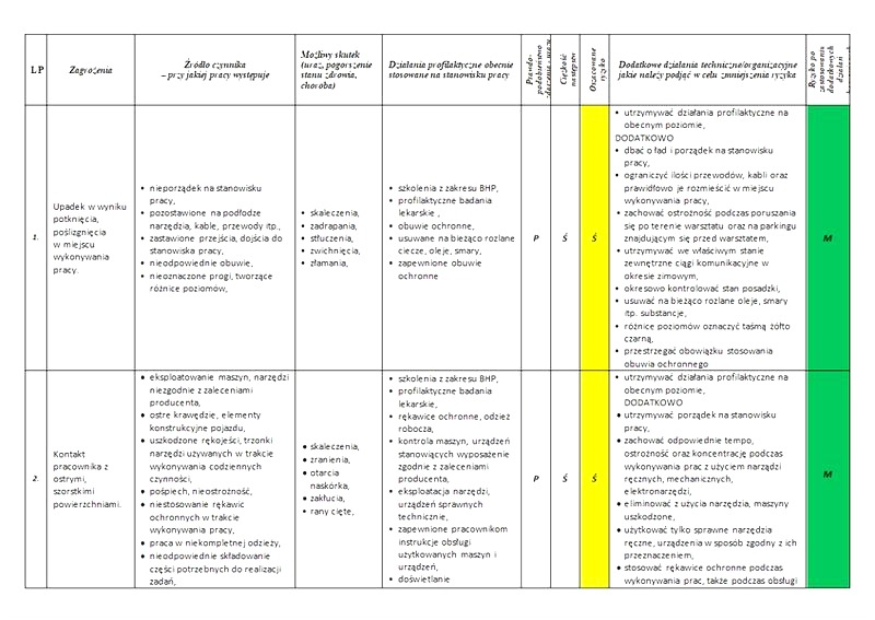 Ocena ryzyka zawodowego – czy pracodawca musi ją wykonać?