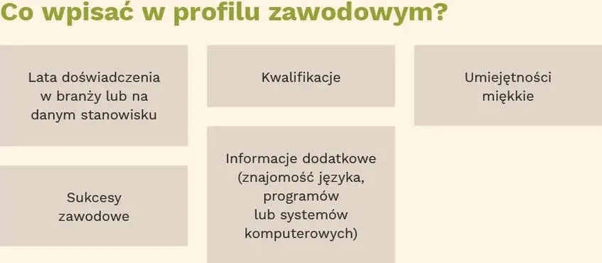 Odkryj sekrety pisania profilu zawodowego, który przyciągnie rekruterów i wyróżni Cię na rynku pracy