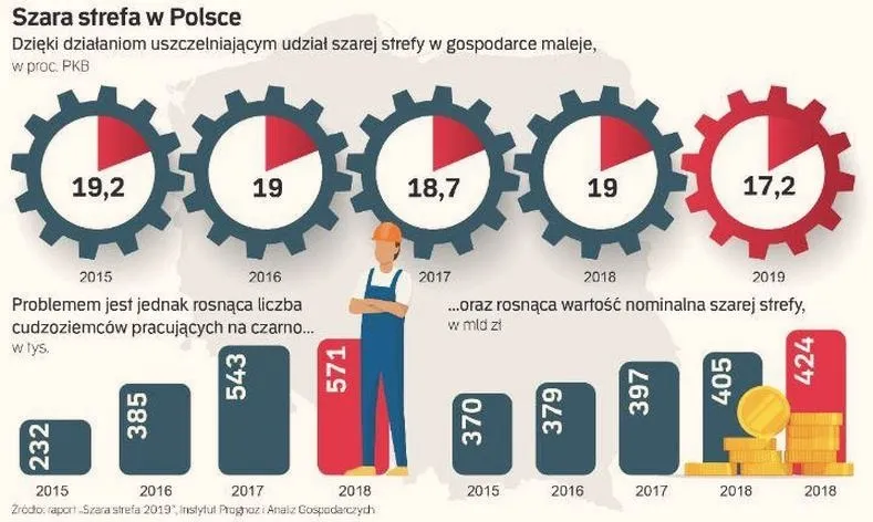 Praca na czarno: konsekwencje prawne, finansowe i jak się uchronić