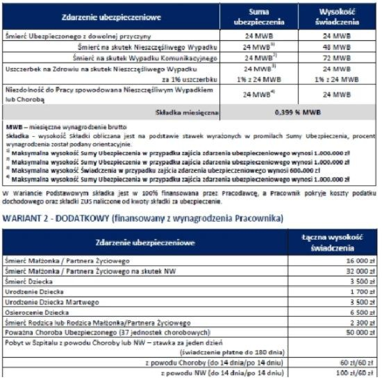 Ubezpieczenie grupowe w pracy – czy warto? Koszty, korzyści i pułapki